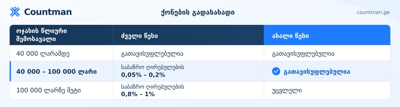 ქონების გადასახადის კალკულატორი
